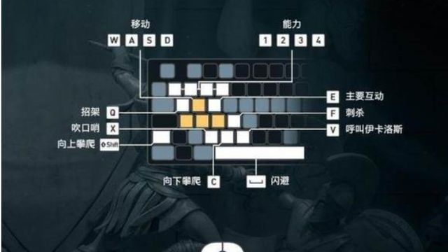 《刺客信條：奧德賽》怎麼用手柄玩？