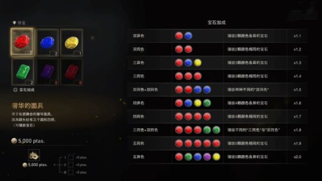 《生化危機4：重製版》寶石有什麼用？