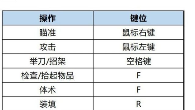 《生化危機4：重製版》生化危機4怎麼換子彈？