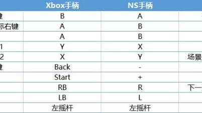 《歧路旅人 II》八方旅人2前期怎麼玩？
