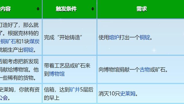 《星露穀物語》冒險家協會怎麼進？