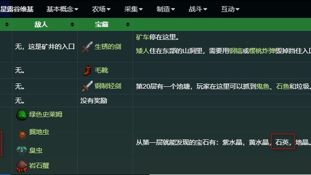 《星露穀物語》石英在哪一層？