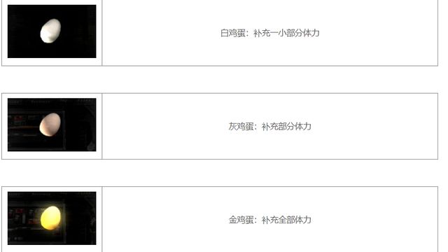 《生化危机4：重制版》生化4鸡蛋有什么用？