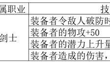 《歧路旅人 II》八方旅人2剑士伤害怎么提高？