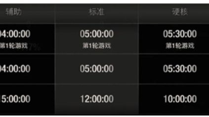《生化危機4：重製版》評價條件是什麼？