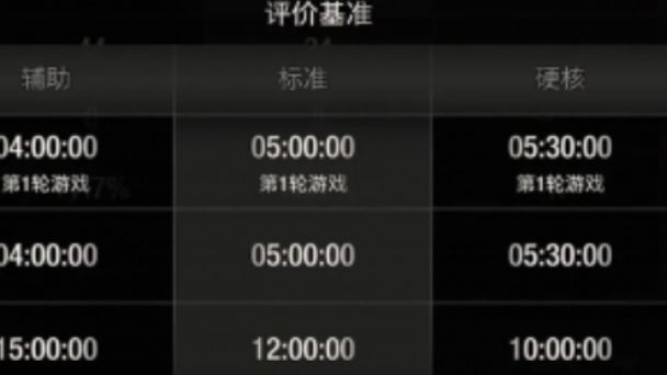 《生化危機4：重製版》硬核s+要求是什麼？