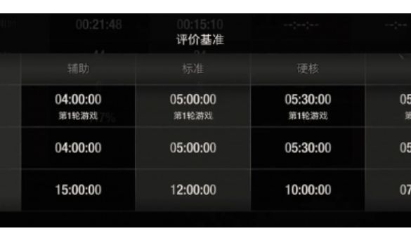 《生化危機4：重製版》評價要求是什麼？