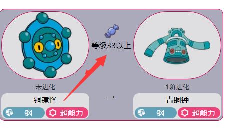 《寶可夢 朱》青銅鐘怎麼進化？