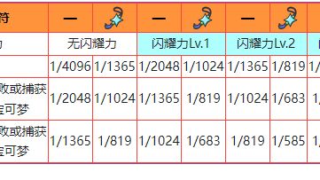 《寶可夢 朱》連鎖閃光概率是多少？