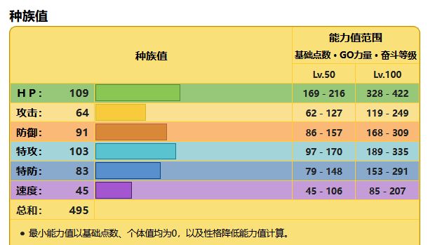 《宝可梦 朱》电肚蛙怎么培养？