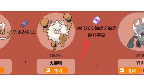 《寶可夢 朱》火暴猴怎麼進化？
