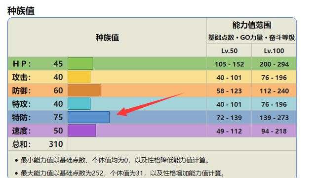 《宝可梦 朱》青绵鸟性格怎么选？