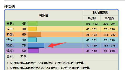 《寶可夢 朱》青綿鳥性格怎麼選？