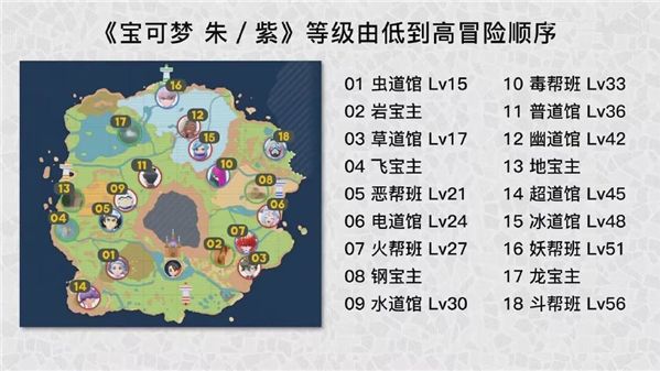 《寶可夢 朱》寶可夢紫寶主挑戰順序是什麼？