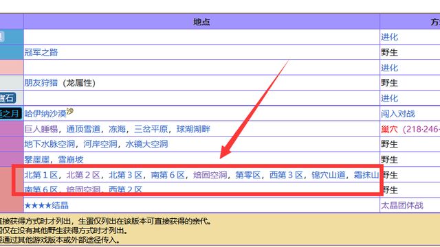 《寶可夢 朱》尖牙陸鯊位置在哪裏？