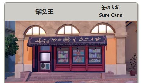 《寶可夢 朱》罐頭王在哪裏？