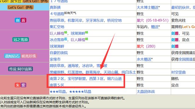 《寶可夢 朱》伊布進化型的刷新地點在哪裏？