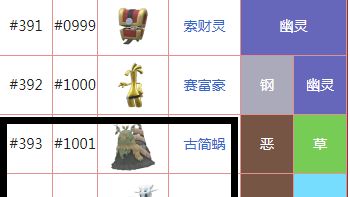 《寶可夢 朱》寶可夢紫二級神順序是什麼？