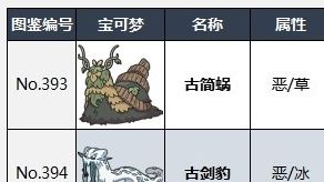 《寶可夢 朱》二級神可以閃嗎？