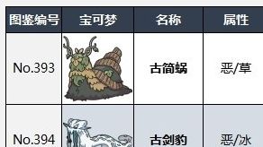 《寶可夢 朱》二級神可以刷閃嗎？