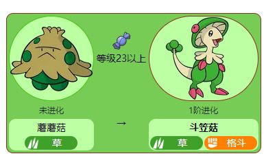 《寶可夢 朱》寶可夢斗笠菇還能進化嗎？
