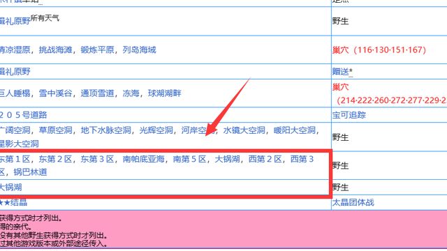 《寶可夢 朱》呆呆獸閃光怎麼刷？