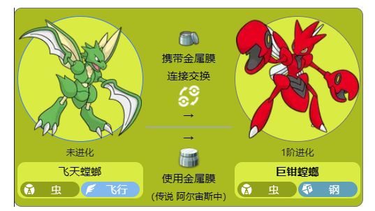 《寶可夢 朱》飛天螳螂怎麼進化成巨鉗螳？