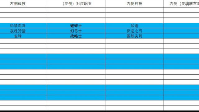 《異度神劍3》異度之刃3隊伍怎麼配置？