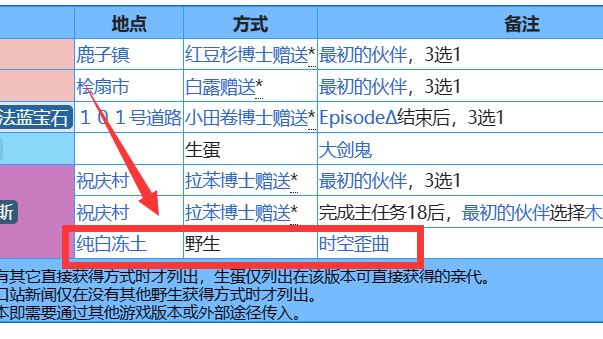 《寶可夢傳說 阿爾宙斯》寶可夢阿爾卑斯水水懶怎麼獲得？