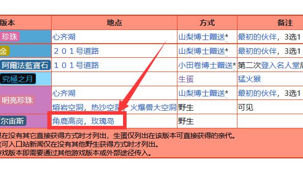 《寶可夢傳說 阿爾宙斯》阿爾宙斯小火猴閃光怎麼抓？