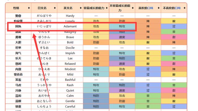 《宝可梦传说 阿尔宙斯》小拳石性格是啥好？