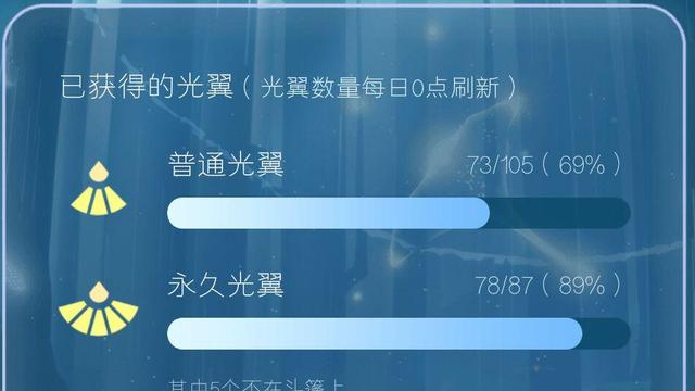 《光遇》怎麼快速升級翅膀？