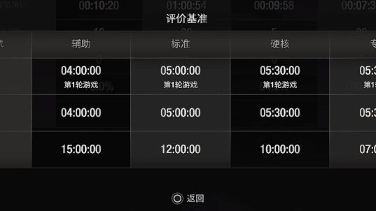 《生化危机4：重制版》生化危机4硬核s+条件是什么?
