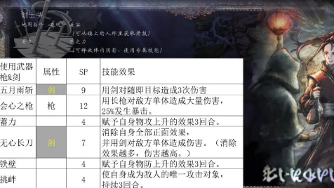 《歧路旅人 II》八方旅人2職業排名是什麼樣的？