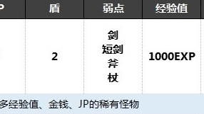 《歧路旅人 II》八方旅人2凯瑟琳怎么打？