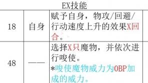 《歧路旅人 II》八方旅人2的ex技能怎麼放？