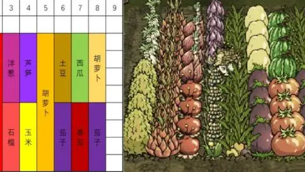《饥荒联机版》饥荒春天种什么巨大植物？