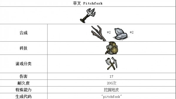 《饥荒》如何合成草叉?