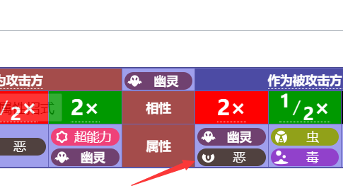 《寶可夢 朱》朱紫幽靈系道館怎麼打？