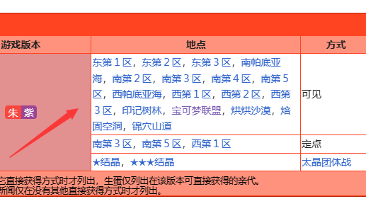 《寶可夢 朱》炭小詩怎麼獲得？