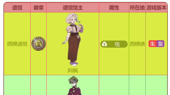 《寶可夢 朱》寶可夢紫道館順序怎麼排？
