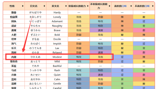 《寶可夢 朱》寶可夢紫怖納什草性格怎麼選？