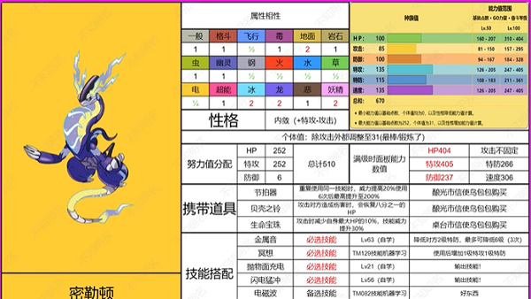 《寶可夢 朱》最強火爆獸怎麼打？