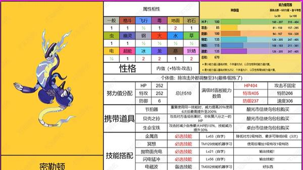 《寶可夢 朱》最強的火爆獸怎麼打？