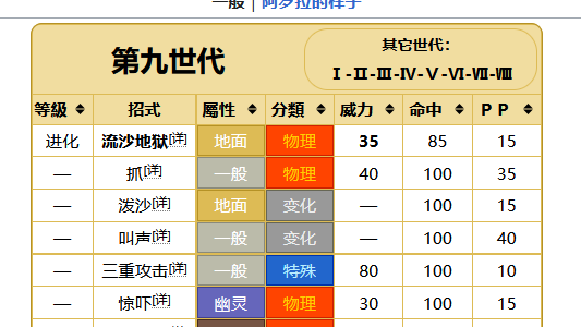 《寶可夢 朱》三地鼠多少級學地震？