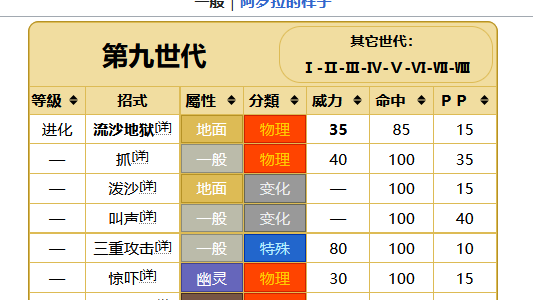 《宝可梦 朱》三地鼠多少级学地震？