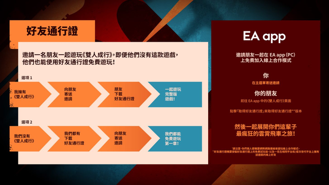 《双人成行》ea的怎么用通行证？