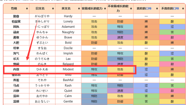 《寶可夢 朱》寶可夢紫拉魯拉絲什麼性格和特性最好？