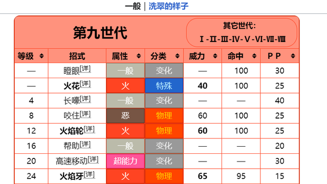 《宝可梦 朱》朱紫卡蒂狗多少级学闪焰冲锋？