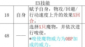 《歧路旅人 II》八方旅人2ex技能怎麼解鎖？